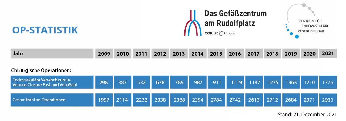Op-Statistik-2021